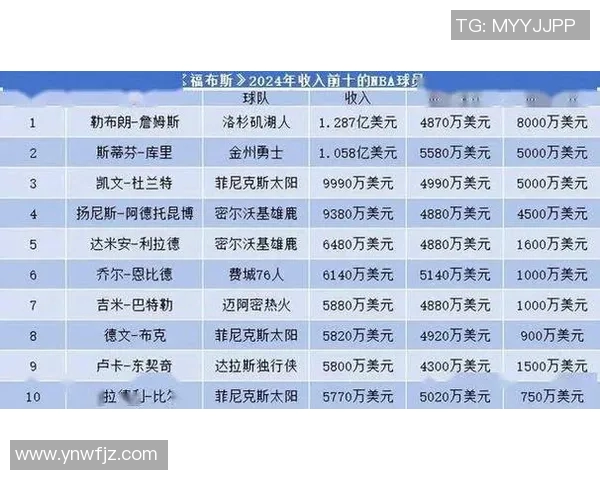 足球明星与NBA球员薪资对比分析及其背后的经济因素探讨