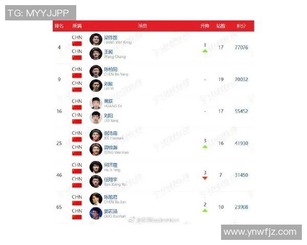 羽毛球力量榜单揭晓北京羽毛球队荣登第七位展现强劲实力 羽毛球力量榜单揭晓北京羽毛球队荣登第七位展现强劲实力