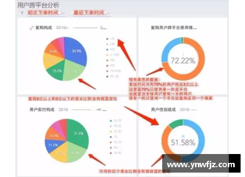 We球员数据分析：洞察背后的关键趋势和表现突出的统计数据